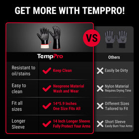 TempPro waterproof oven gloves keep hands dry during sticky oven tasks.