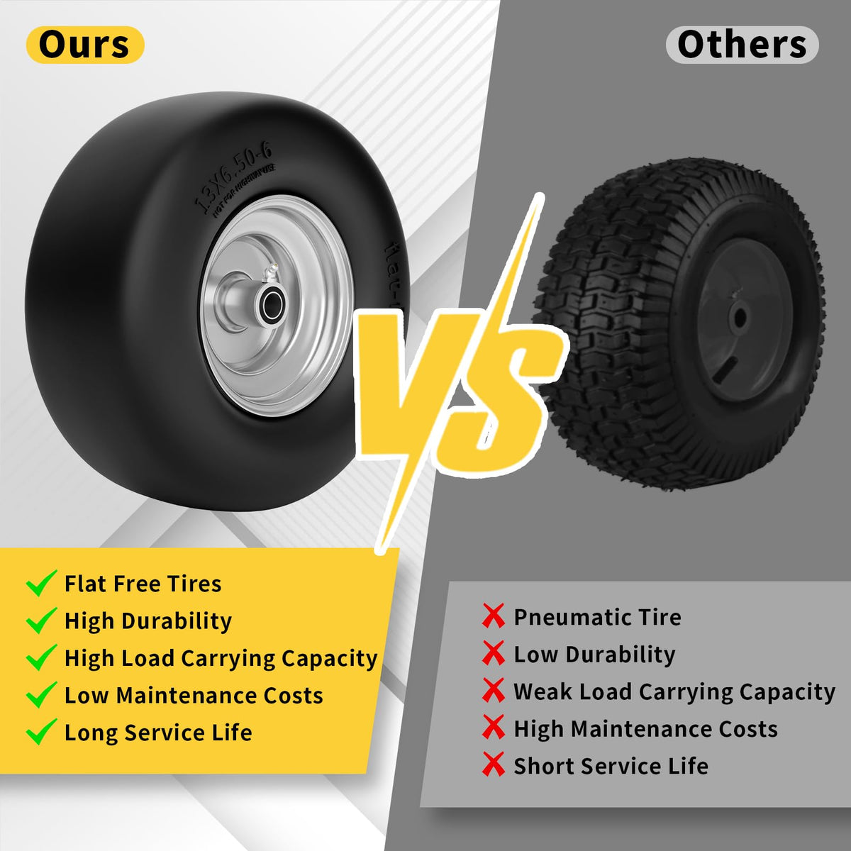TEPU smooth-tread lawn tire protects turf while maintaining precision