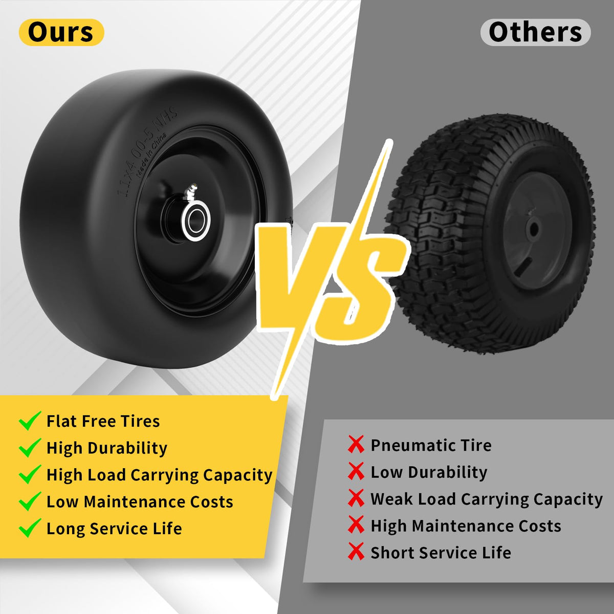 TEPU two-pack tires suitable for residential and commercial mowing tasks.