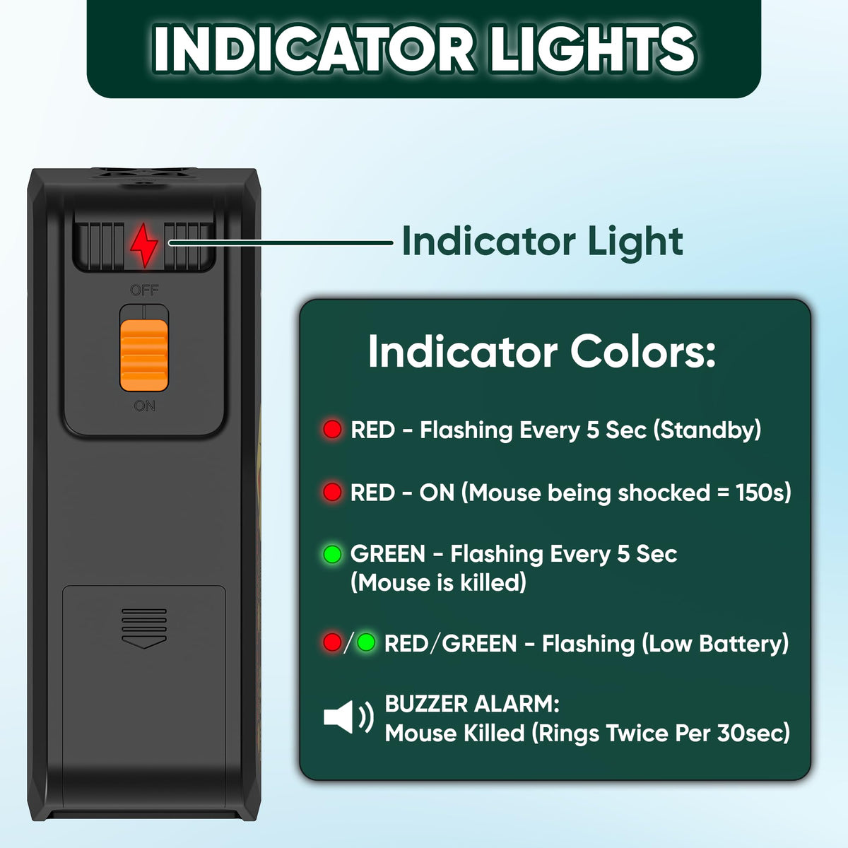 TERMX LED indicator lights show power status clearly