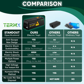 TERMX no touch disposal feature enables hygienic cleanup