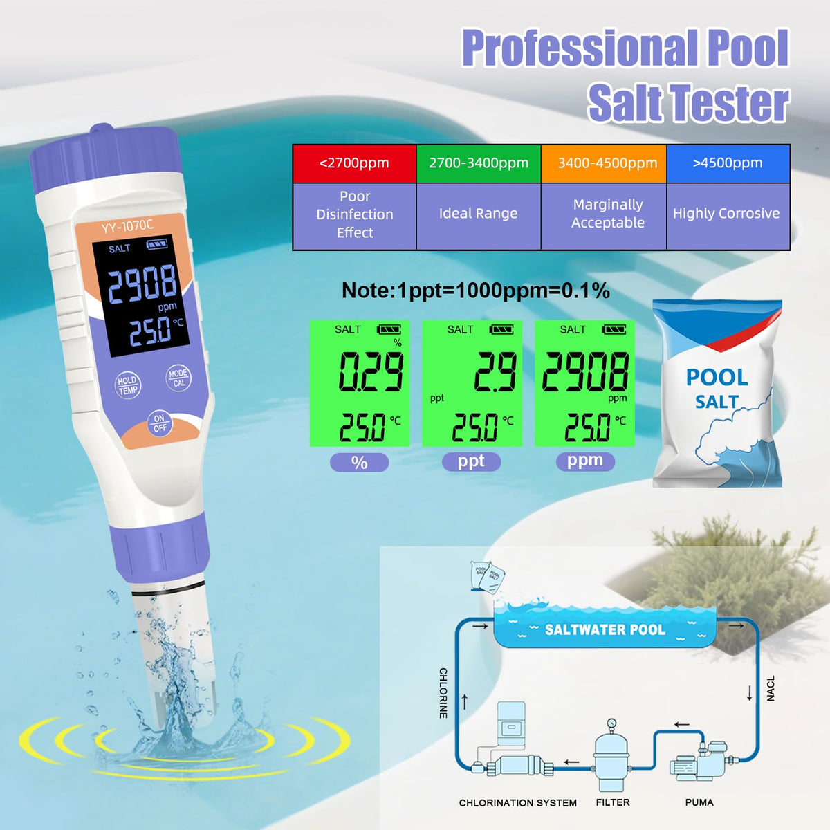 Terronix pH-ORP meter delivers precise pH and redox data for water balance.