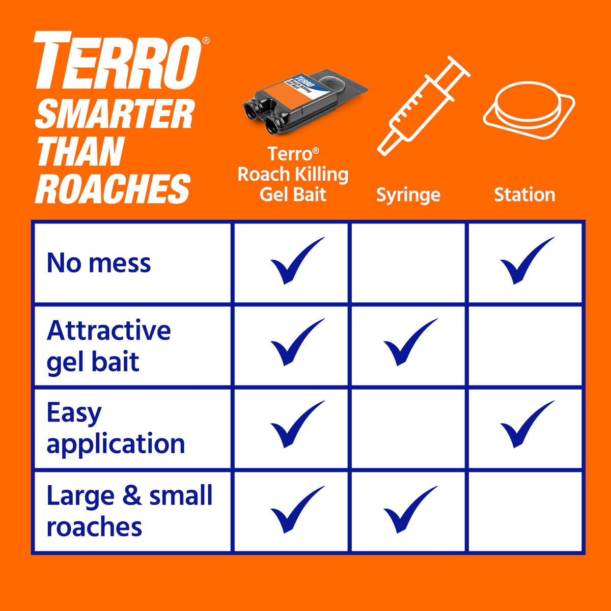 Terro T506SR kill-range-german-american-oriental communicates broad roach species coverage.
