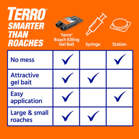 Terro T506SR kill-range-german-american-oriental communicates broad roach species coverage.