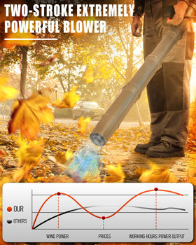 Thalorus 52cc engine powers heavy leaf clearing in yards.