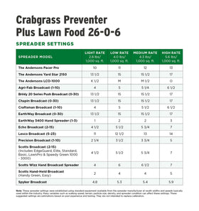 17 lb bag of crabgrass control and lawn fertilizer