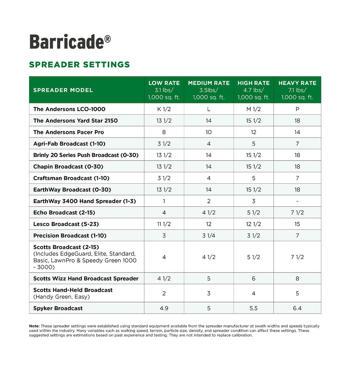 Barricade application scene near crabgrass illustrating preventive use.