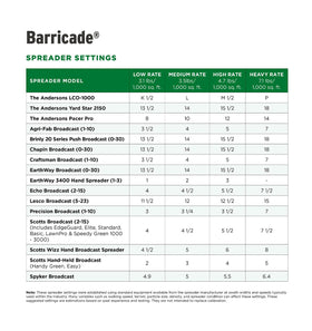 Barricade application scene near crabgrass illustrating preventive use.