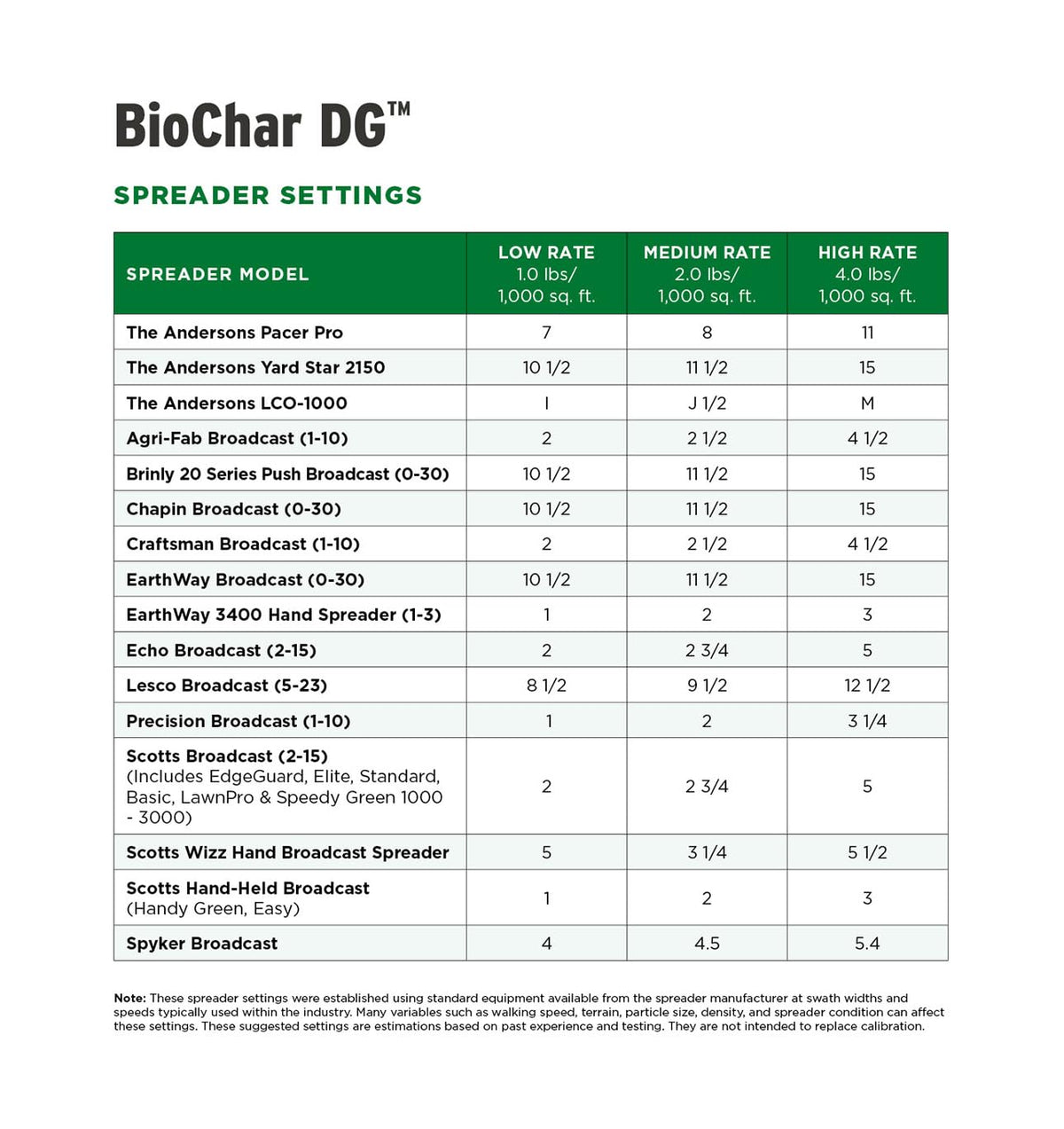 The Andersons BioChar DG enhances composting with carbon addition.