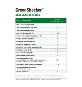Green Shocker safe for all turf types and versatile lawn compatibility