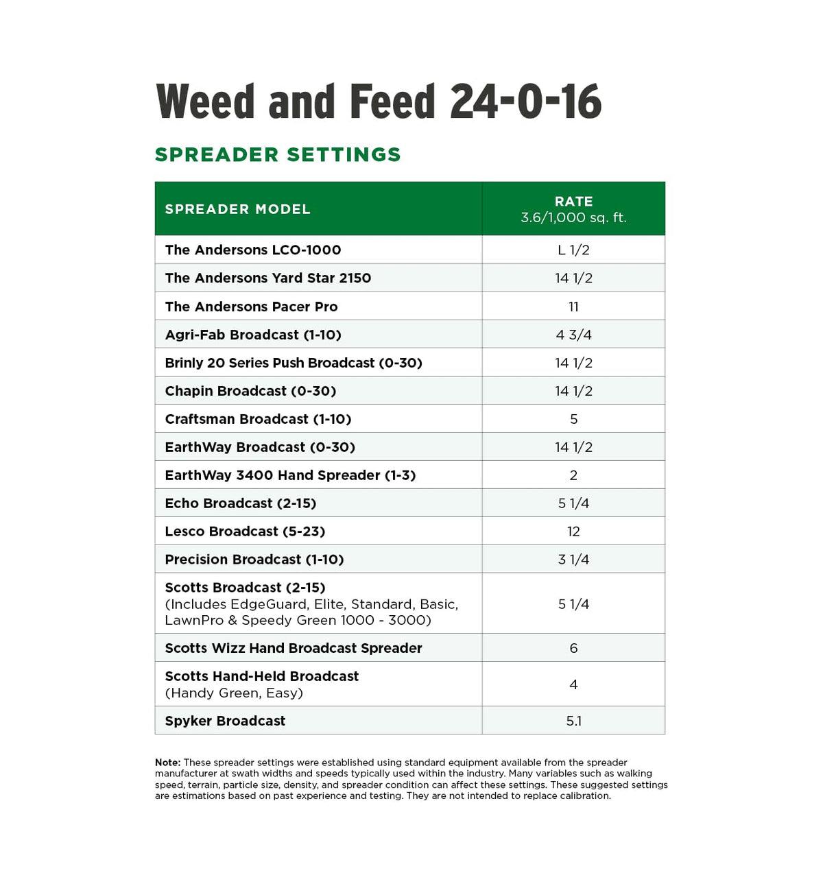 The Andersons Premium Weed and Feed 24-0-16 ideal for bahia, bermuda, and bluegrass.