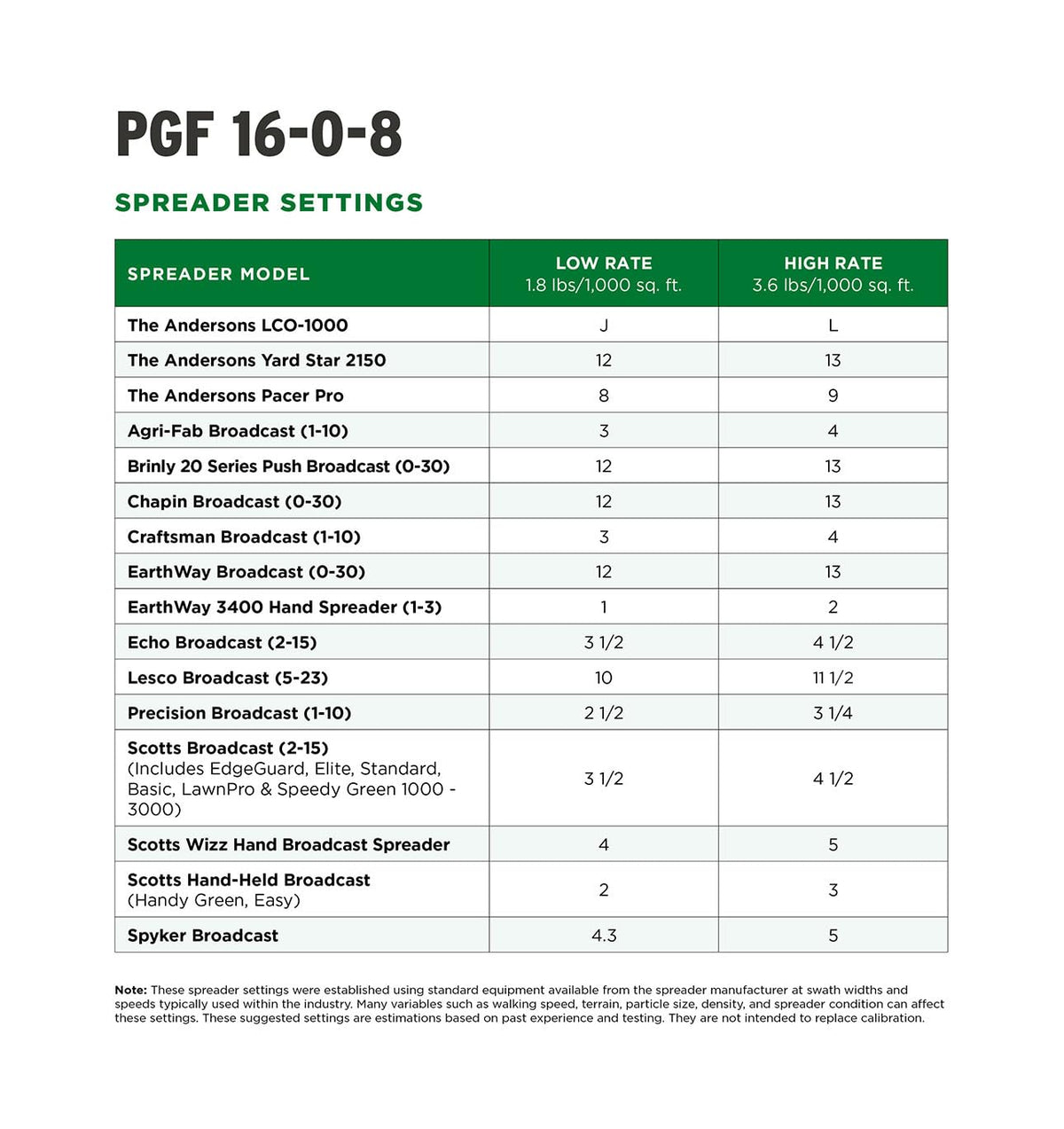 The Andersons PGF 16-0-8 phosphorus-free formula for sensitive landscapes.
