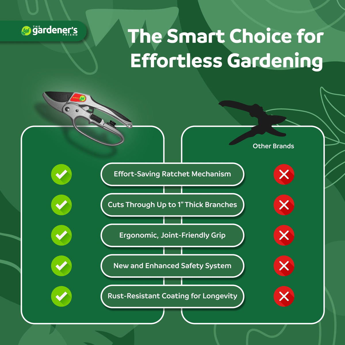 The Gardener's Friend ergonomic handle design for comfortable pruning sessions.