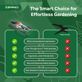 The Gardener's Friend ergonomic handle design for comfortable pruning sessions.