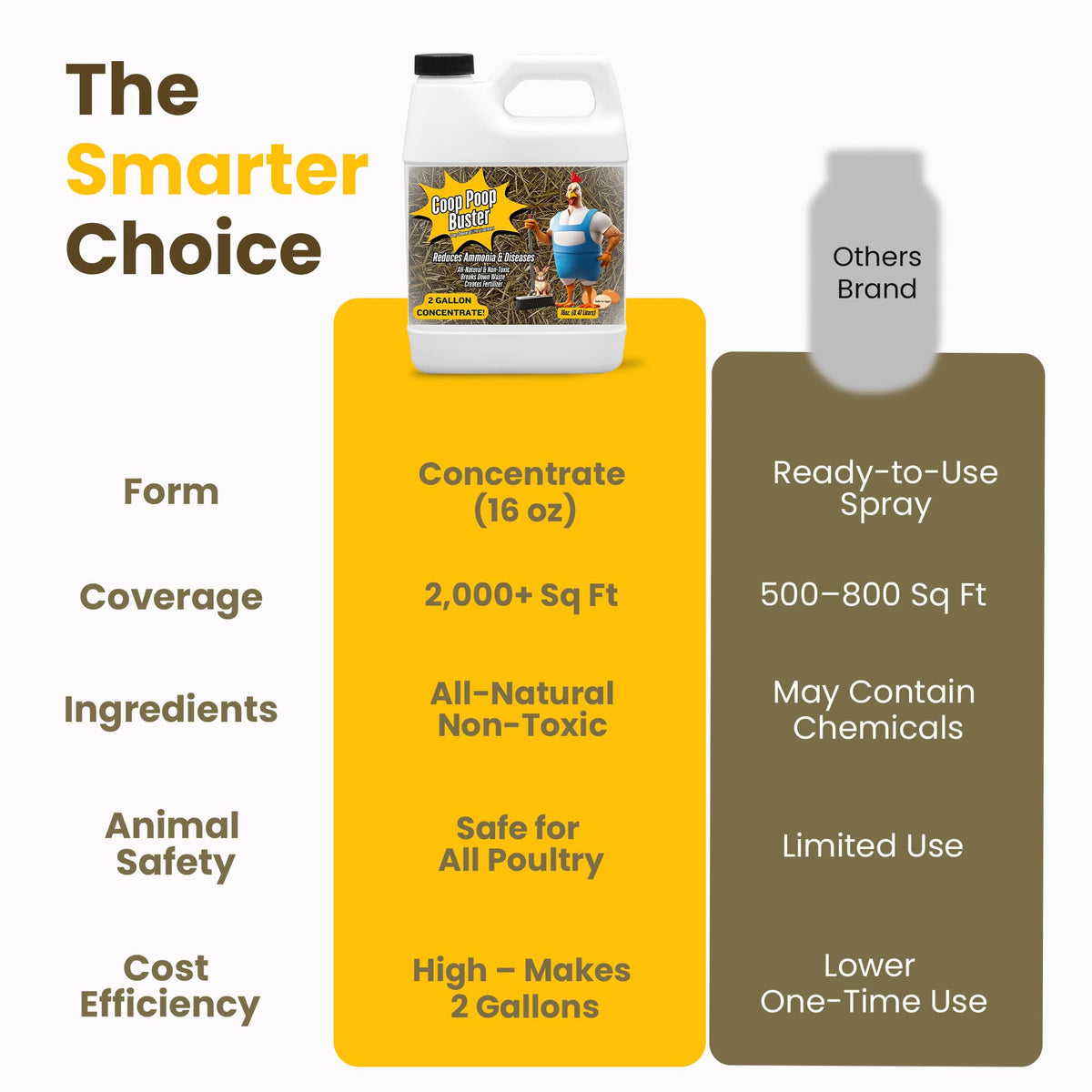 The Nature Company coop Poop Buster nesting box clean emphasizes odor-friendly maintenance