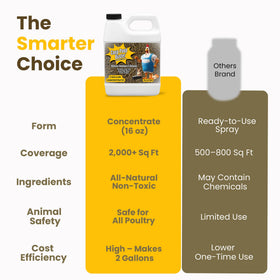 The Nature Company coop Poop Buster nesting box clean emphasizes odor-friendly maintenance