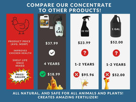 The Nature Company Coop Poop Buster solution mix demonstrates a ready to use 2 gallon batch