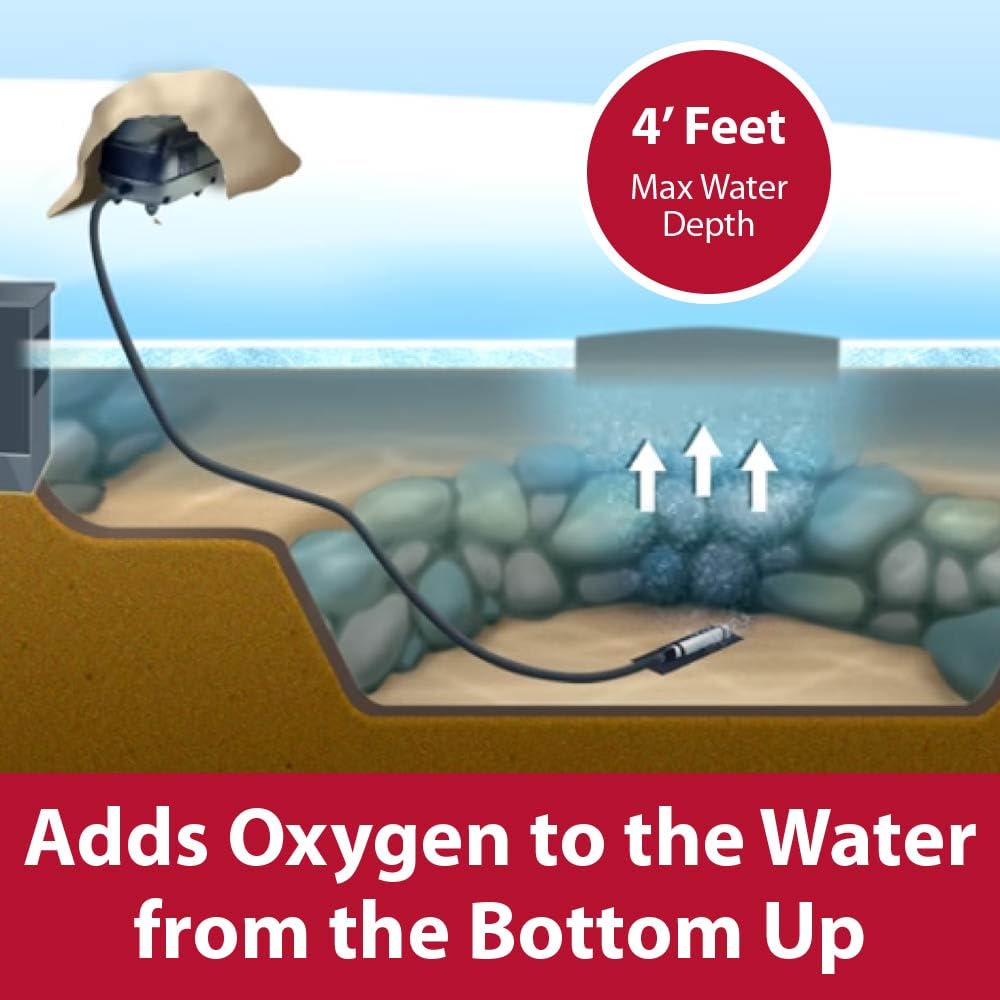 The Pond Guy air line kit for efficient outdoor pond aeration