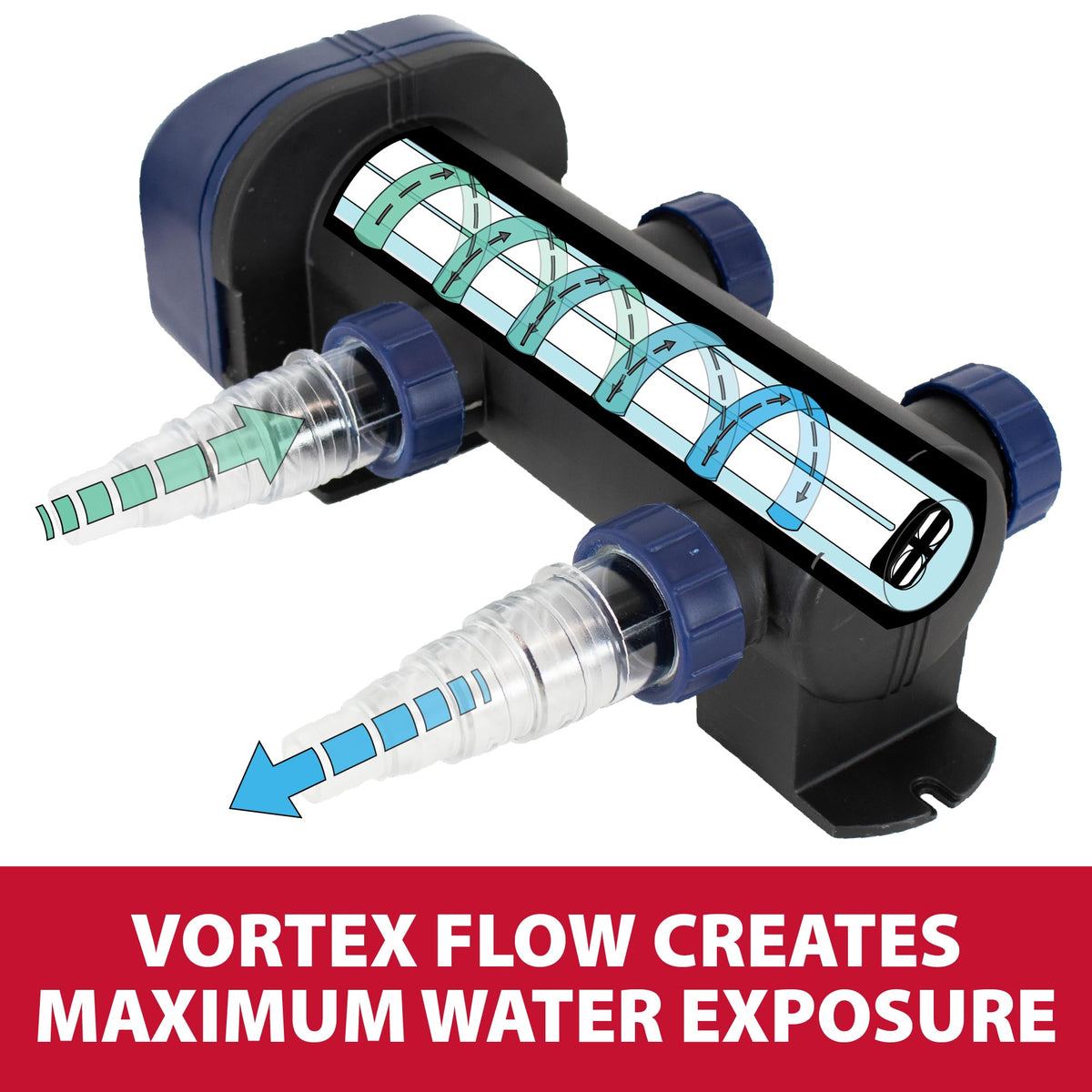 The Pond Guy UltraUV is safe for koi fish, plants, and turtles