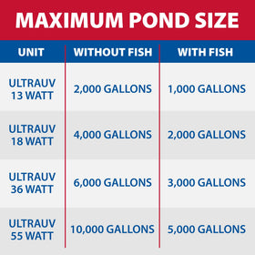 The Pond Guy UltraUV UV bulb inside view demonstrates active treatment