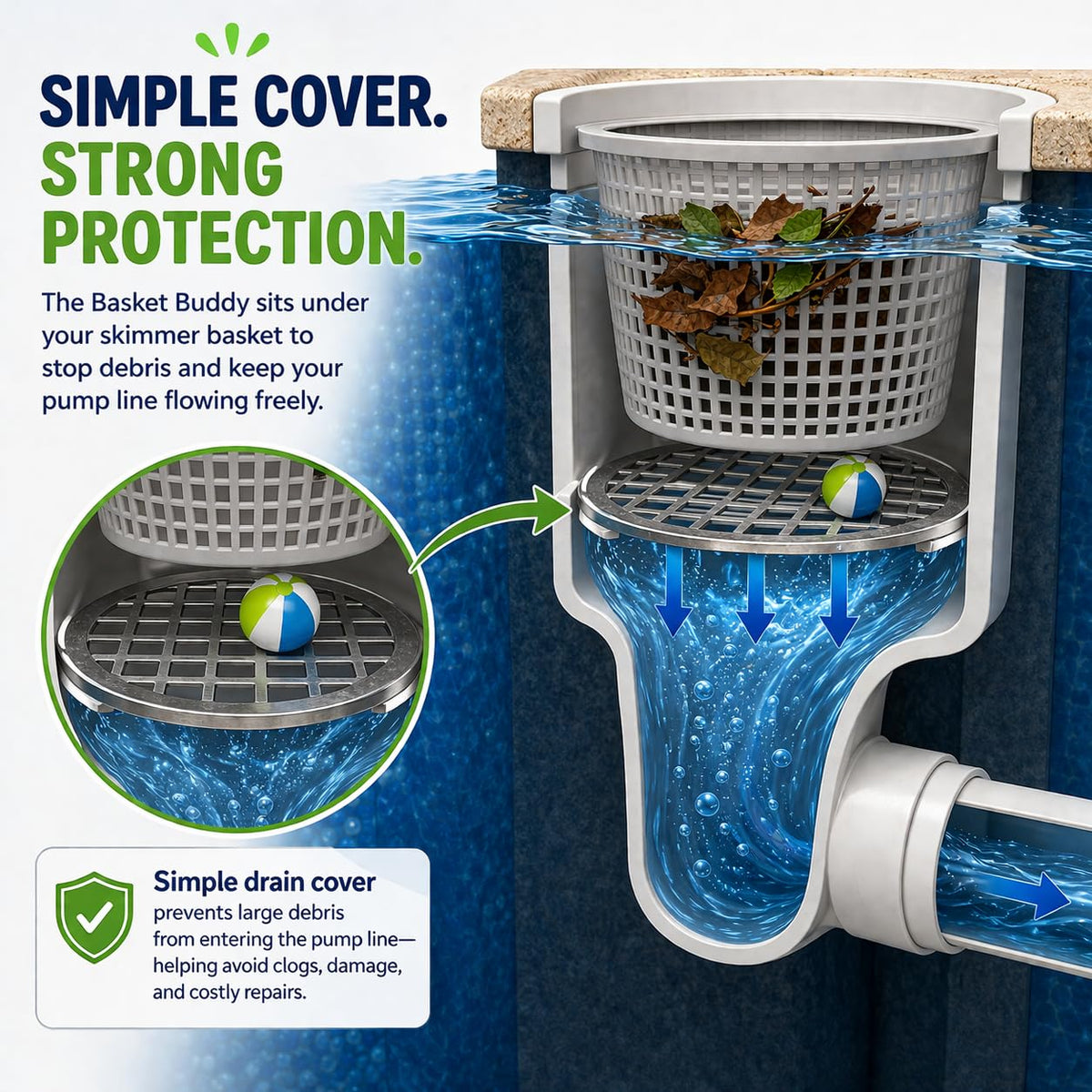 The Skimmie Basket Buddy grate blocks animals and toys from entering pool equipment.