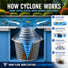 The Skimmie Cyclone installed on a skimmer basket improves surface debris capture