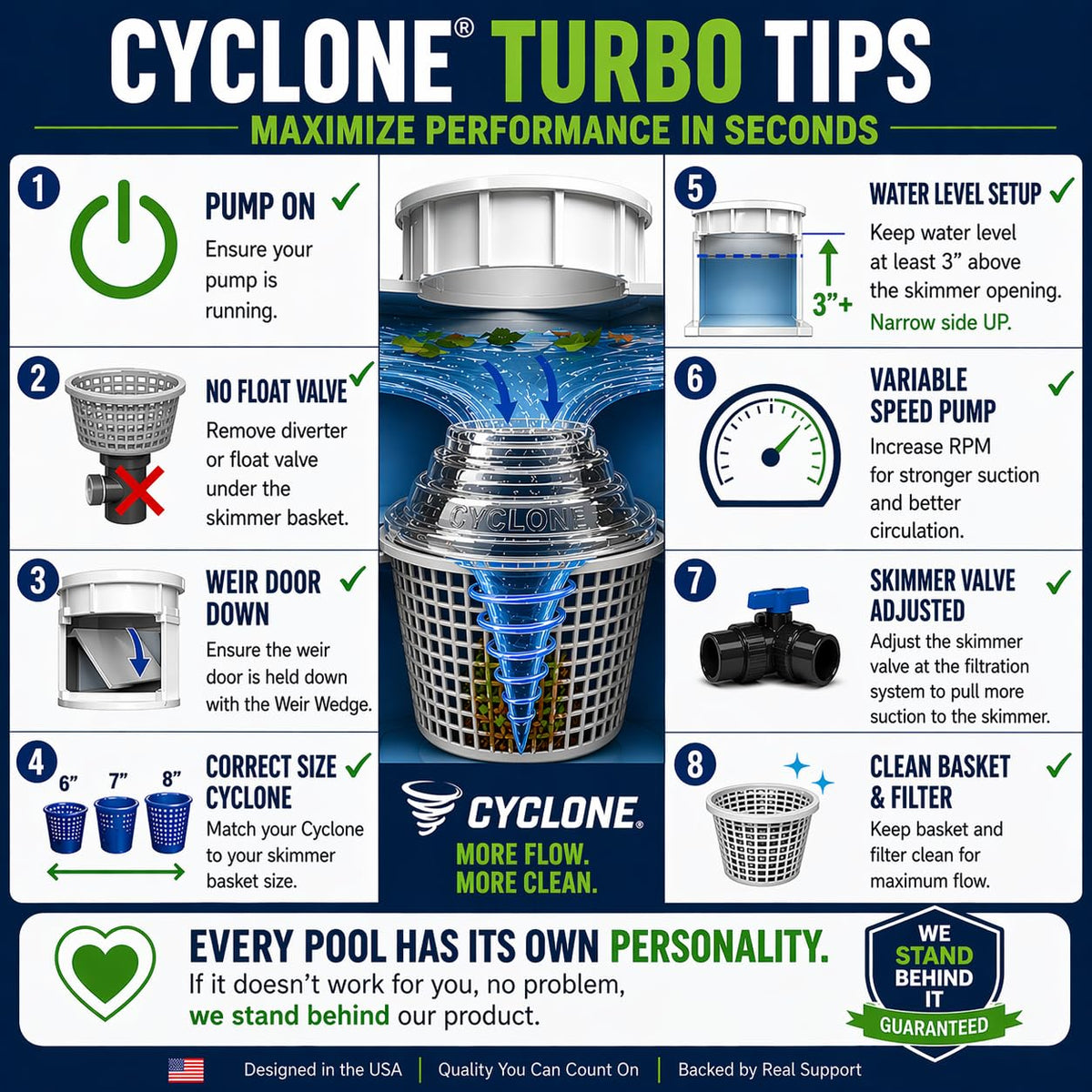The Skimmie Cyclone patented design channels water for debris removal