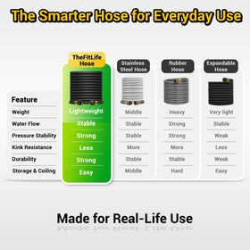 TheFitLife Garden Hose 50ft flexible design compared to metal hoses for easier handling