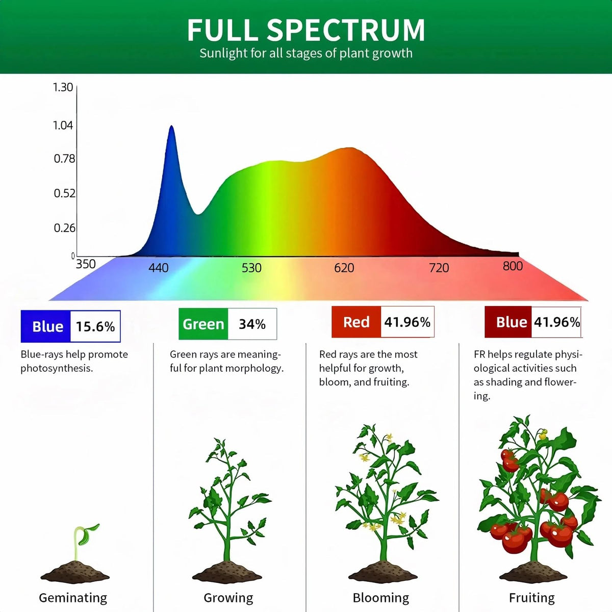 TheOneGrow plug-play light gift ready arrives ready to use and brightens workspaces.