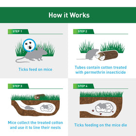 Thermacell Tick Control Tubes in wooded-area placement target mice habitats.