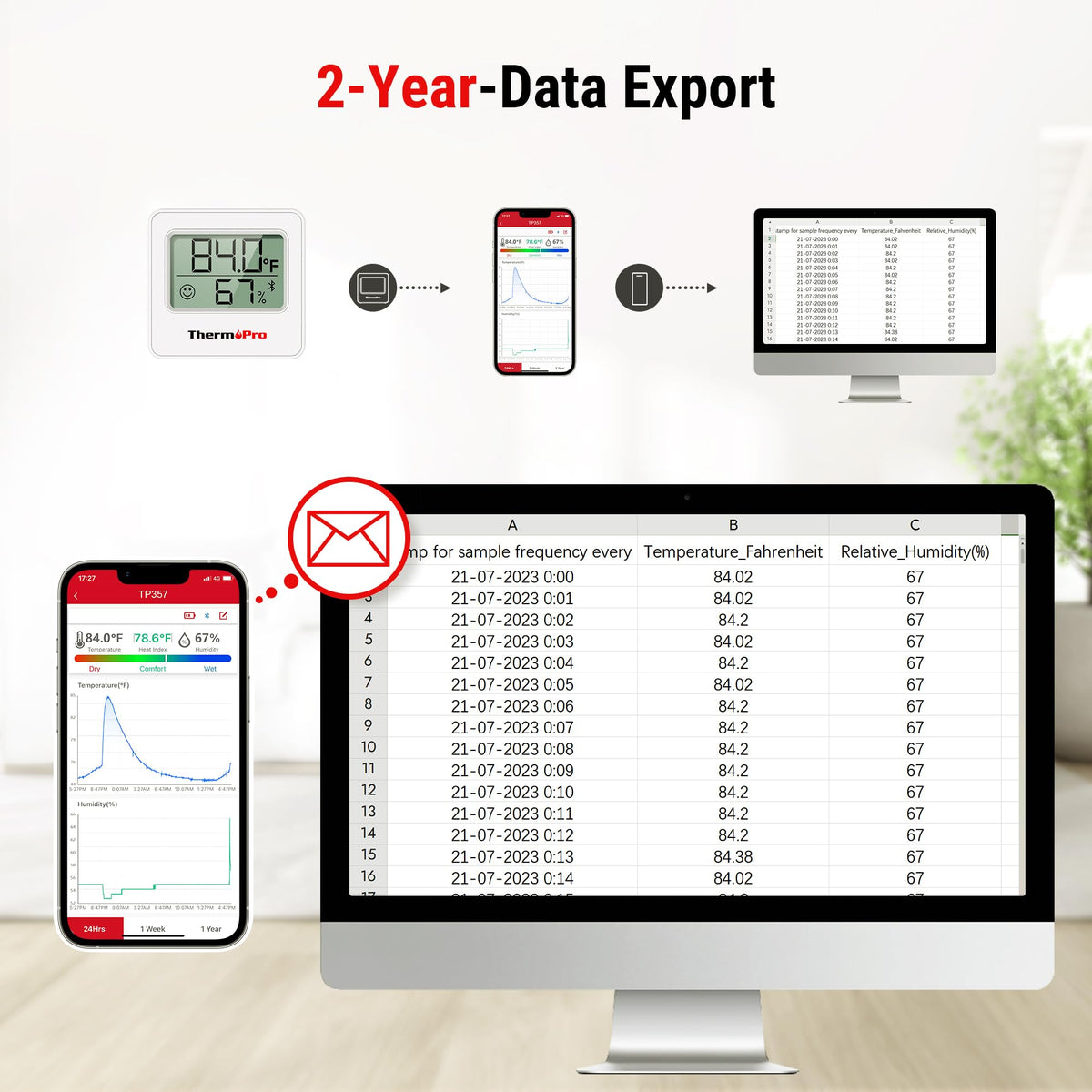 ThermoPro TP357 range coverage demonstrates stable Bluetooth reach across your home