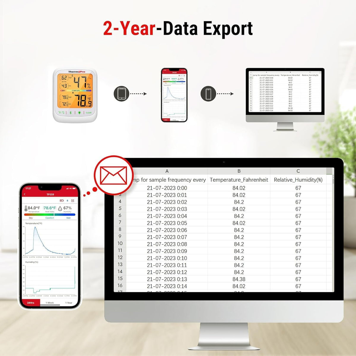 ThermoPro TP359 instant alerts notify you when readings drift.