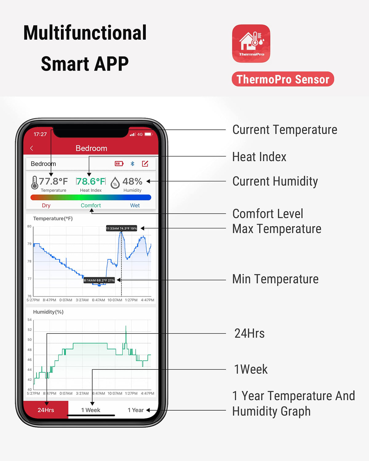 ThermoPro TP359 easy setup and placement for flexible monitoring.
