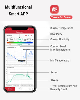 ThermoPro TP359 easy setup and placement for flexible monitoring.