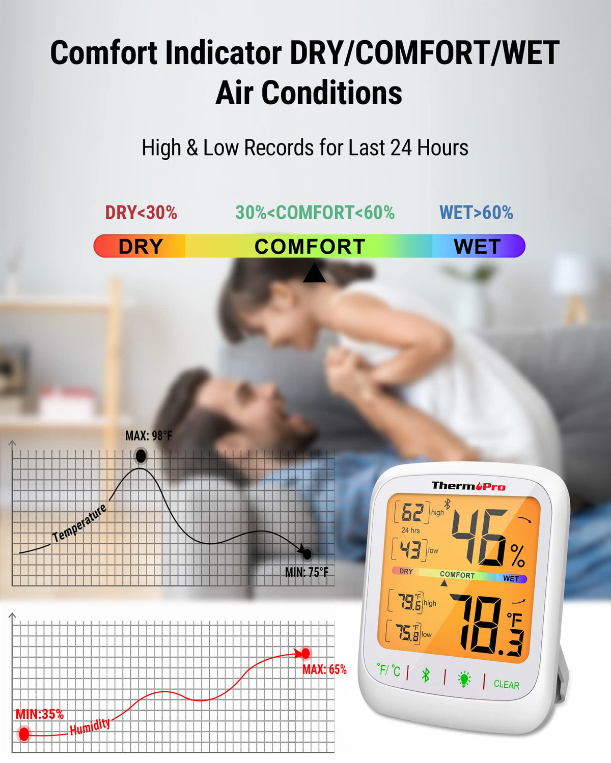 ThermoPro TP359 large backlit LCD provides clear data in dim light.