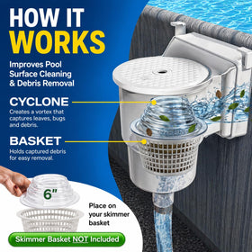 The Skimmie Cyclone fits standard 6-inch baskets for above-ground pools.