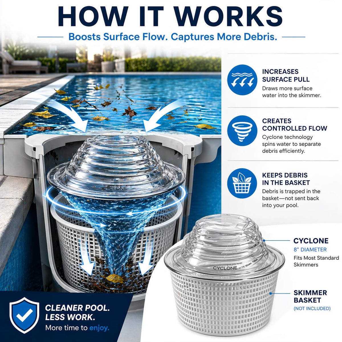 The Skimmie Cyclone designed for above-ground pool skimmer systems.