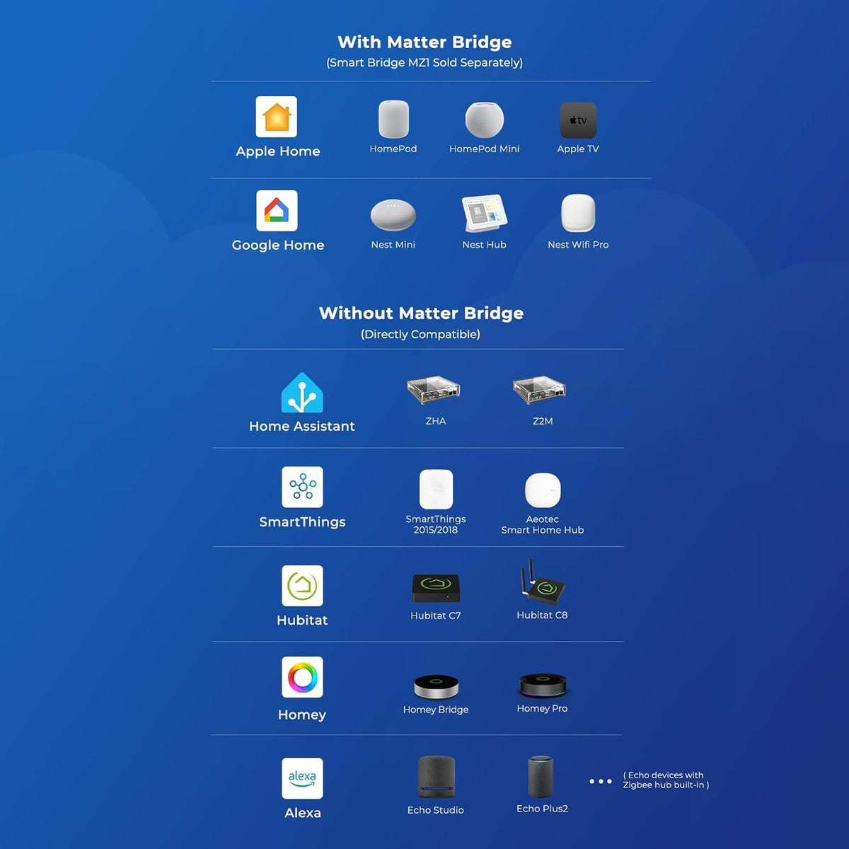 ThirdReality packaging with included components highlighted for quick setup