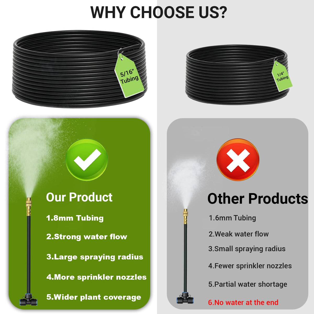 Thiswing 5-16-inch tubing enables higher flow for even irrigation.