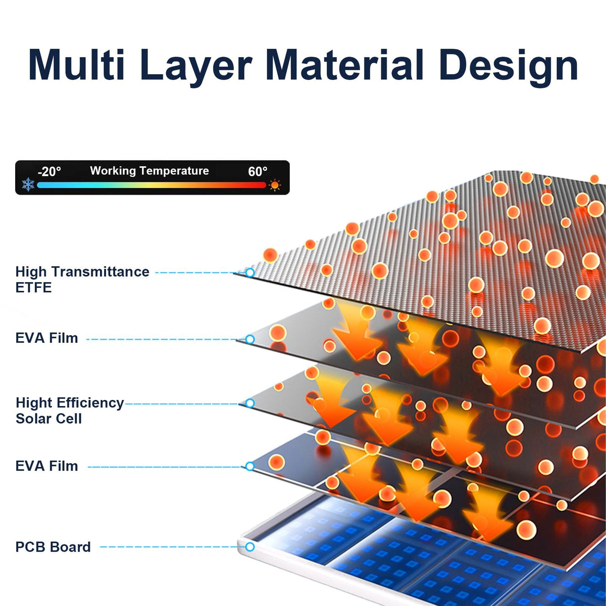Thnluch solar panel eco-friendly solar power trims battery waste for outdoors.