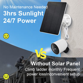 Thnluch solar panel IP65 waterproof design for all-season outdoor use.