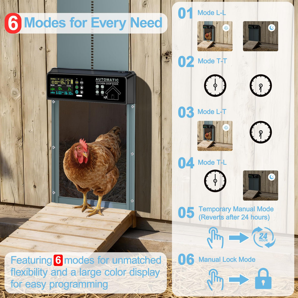 Tiflev anti-pinch sensor protects chickens during auto door closing.
