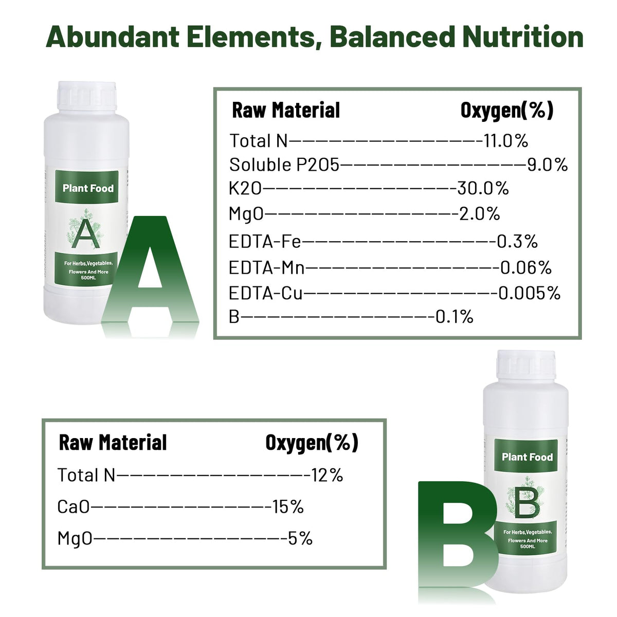 Pouring Tigvio A&B nutrients into water for a 1L solution