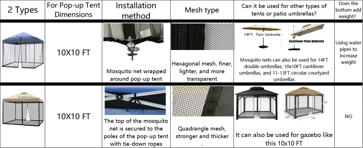Tiimmgaal reusable mosquito net offers long-term use for tents
