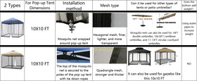 Tiimmgaal reusable mosquito net offers long-term use for tents