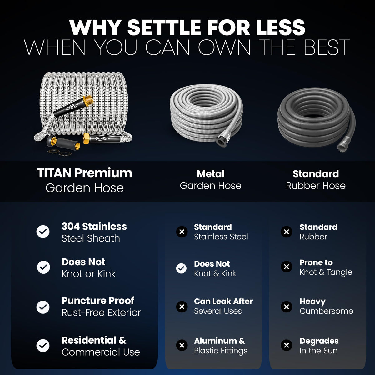 Titan Garden Hose 304 stainless steel with solid brass fittings ensures a secure, leak-free seal.