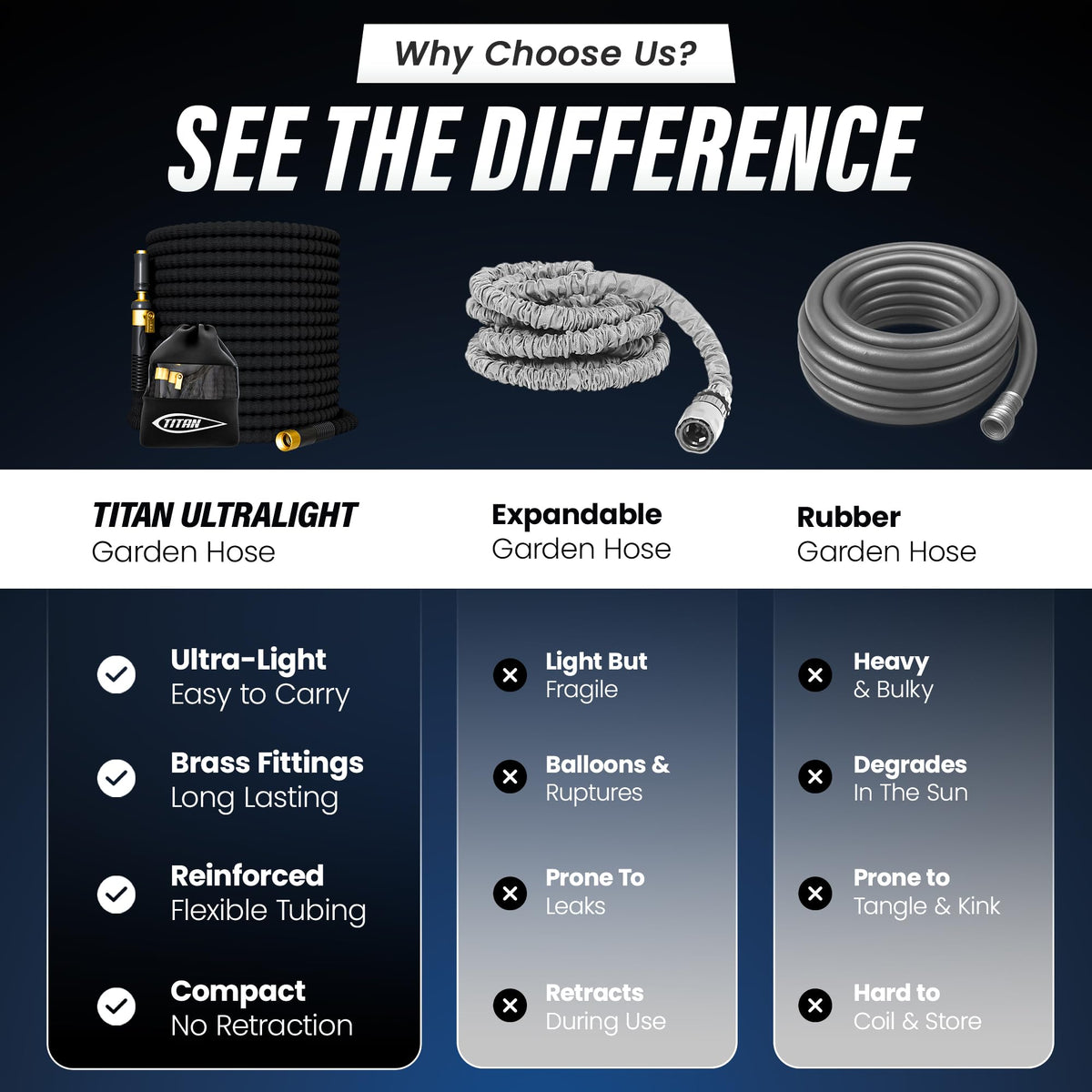Titan Garden Hose brass fittings provide secure leak-free connections.