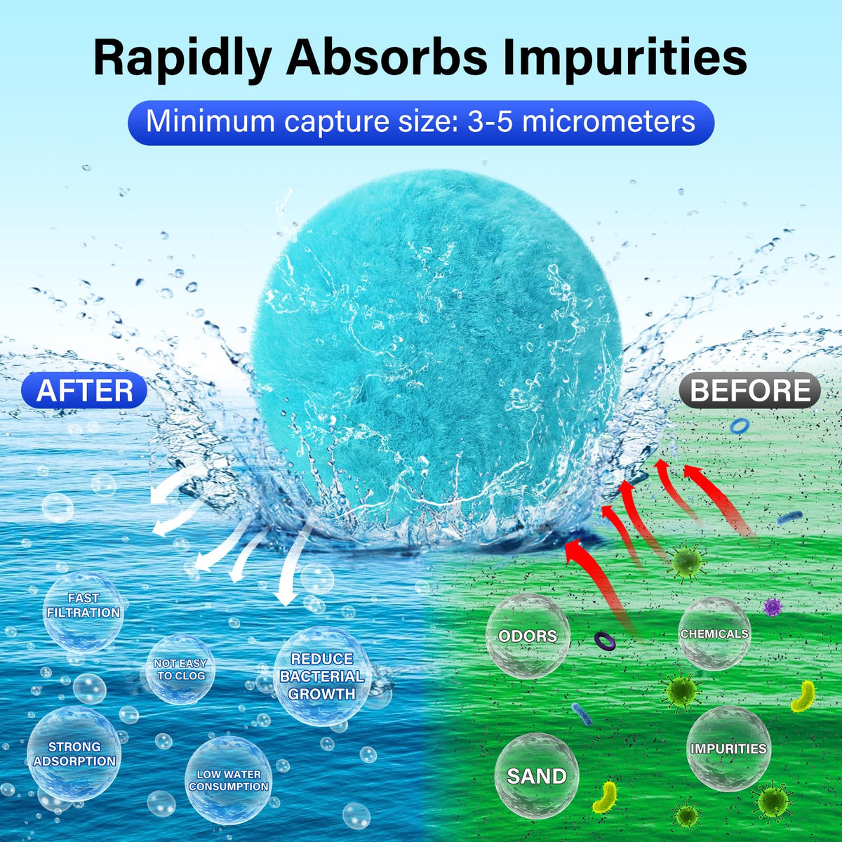 TIXANF filter balls during backwash with reduced water usage