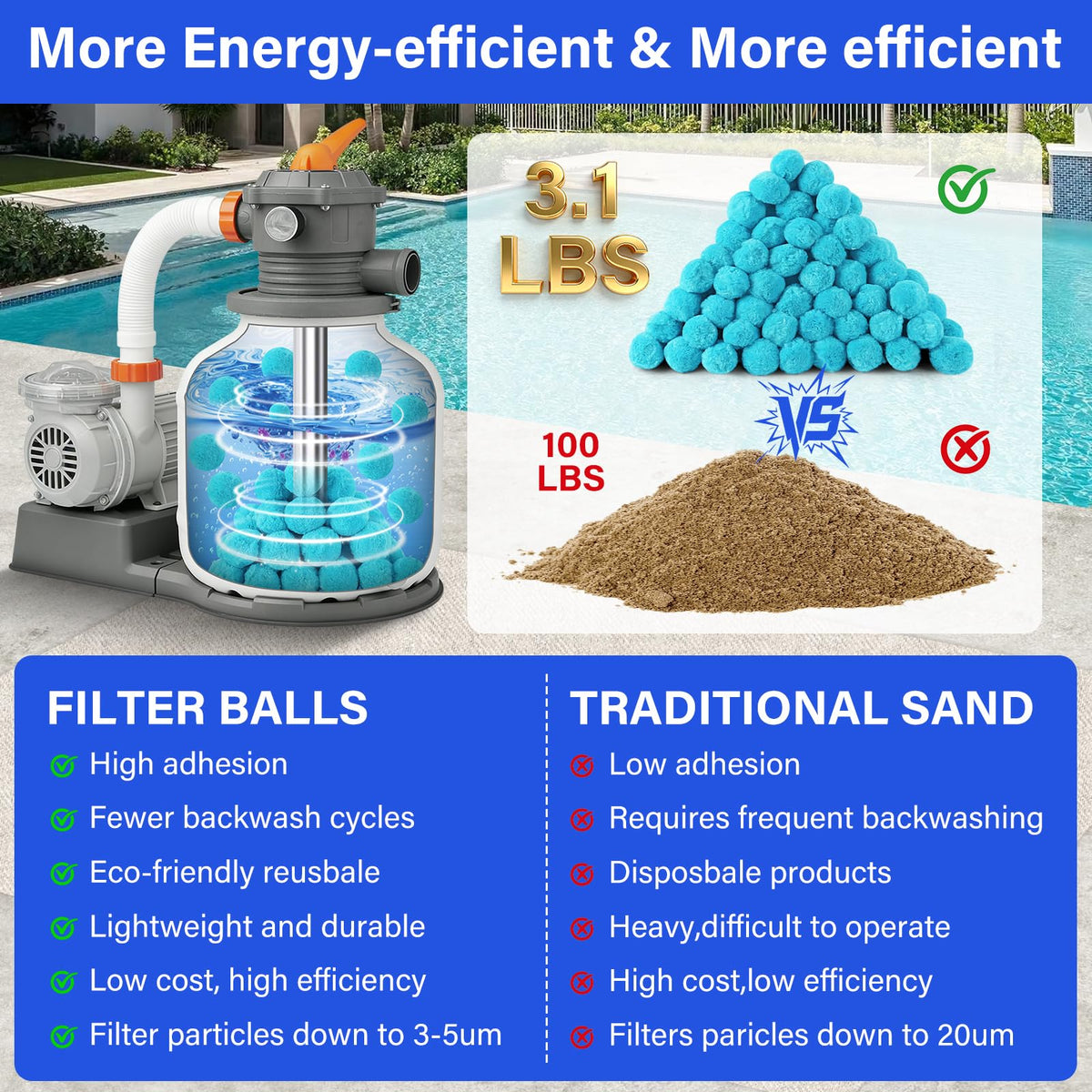 TIXANF pool filter balls in filter chamber illustrating four-times filtration efficiency