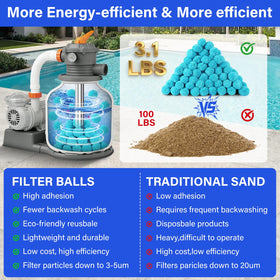 TIXANF pool filter balls in filter chamber illustrating four-times filtration efficiency